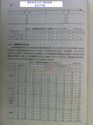 Dimensional tolerances of investment castings